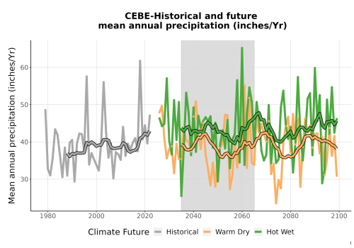 Thumbnail Precip_Avg_Ann_TS2100.png 