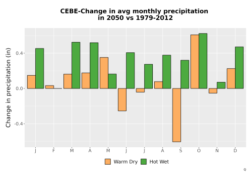 Thumbnail Precip_Delta_Mon_Bar.png 