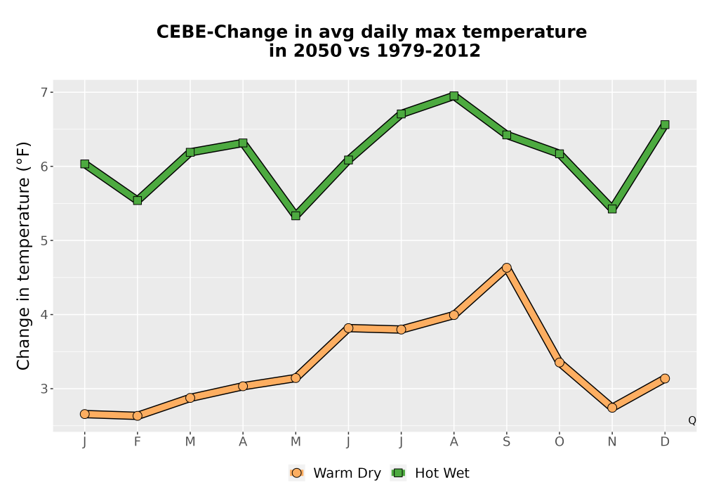 Scaled image Temp_Tmax_MonDelta_Line.png 