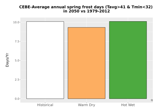 Thumbnail Temp_Frost_Ann_Bar.png 