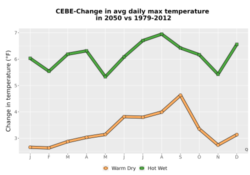 Thumbnail Temp_Tmax_MonDelta_Line.png 
