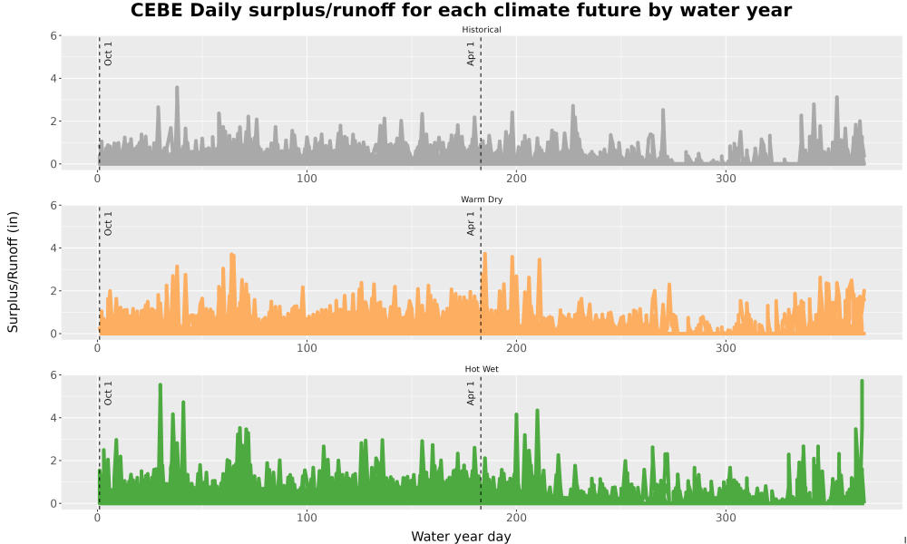 Scaled image WatBal_Runoff_DailyDOY_Line.jpg 