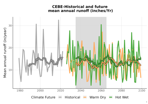 Thumbnail WatBal_Runoff_Annual_TS.png 