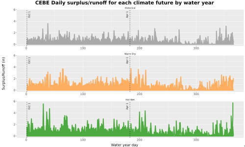 Thumbnail WatBal_Runoff_DailyDOY_Line.jpg 