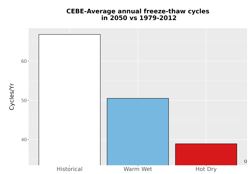 Scaled image Temp_FreezeThaw_Ann_Bar.png 