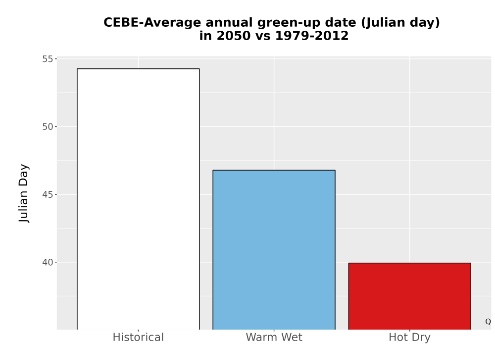 Scaled image Temp_Grow_GreenupDOY_Bar.png 