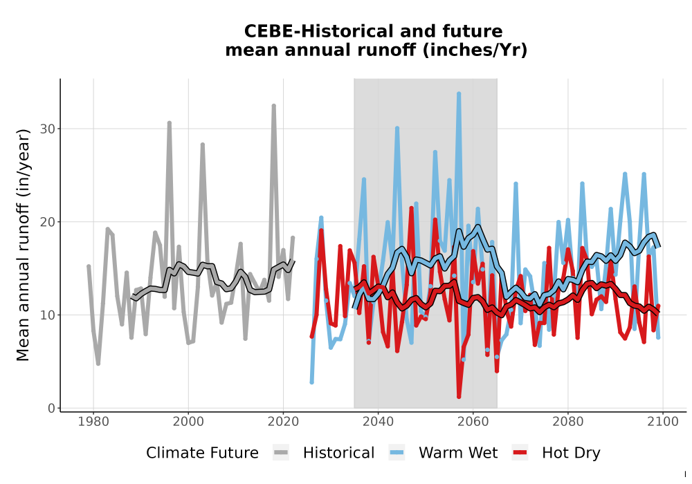 Scaled image WatBal_Runoff_Annual_TS.png 