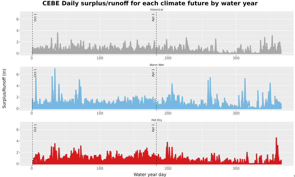 Scaled image WatBal_Runoff_DailyDOY_Line.jpg 