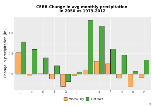 Thumbnail Precip_Delta_Mon_Bar.png 