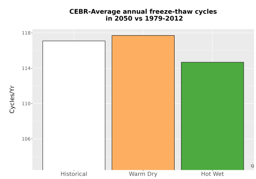 Thumbnail Temp_FreezeThaw_Ann_Bar.png 