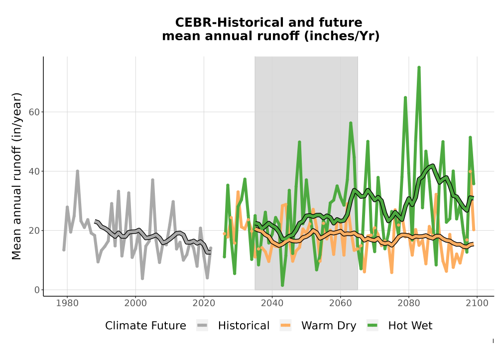 Scaled image WatBal_Runoff_Annual_TS.png 