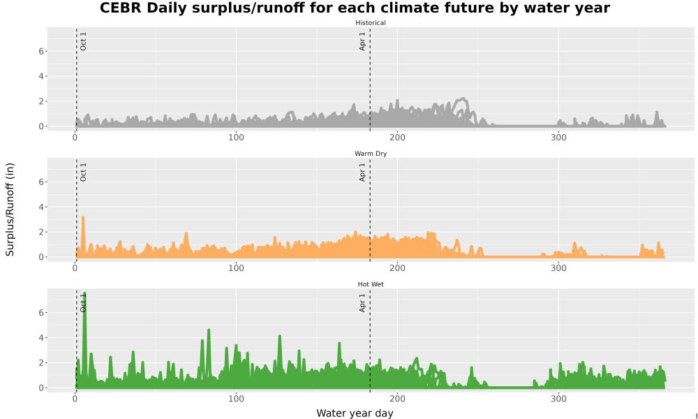 Scaled image WatBal_Runoff_DailyDOY_Line.jpg 