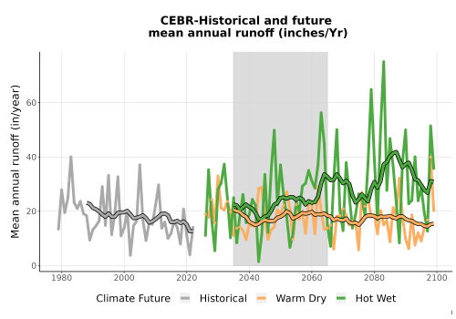 Thumbnail WatBal_Runoff_Annual_TS.png 