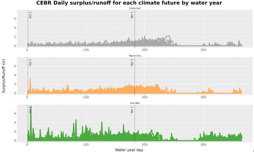 Thumbnail WatBal_Runoff_DailyDOY_Line.jpg 