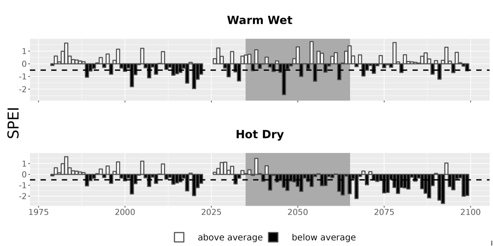 Scaled image Drought_SPEI_AnnHistProj_CF12.png 