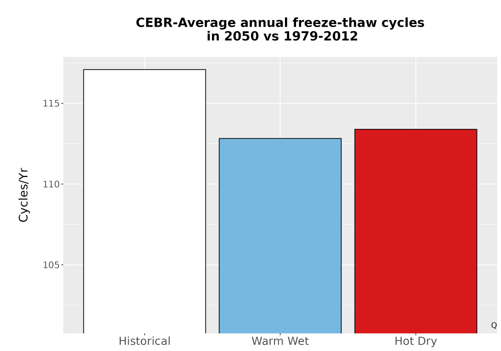 Scaled image Temp_FreezeThaw_Ann_Bar.png 