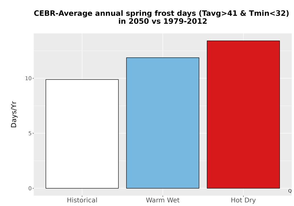 Scaled image Temp_Frost_Ann_Bar.png 