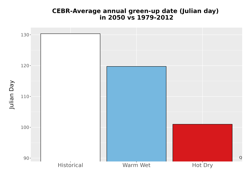 Scaled image Temp_Grow_GreenupDOY_Bar.png 