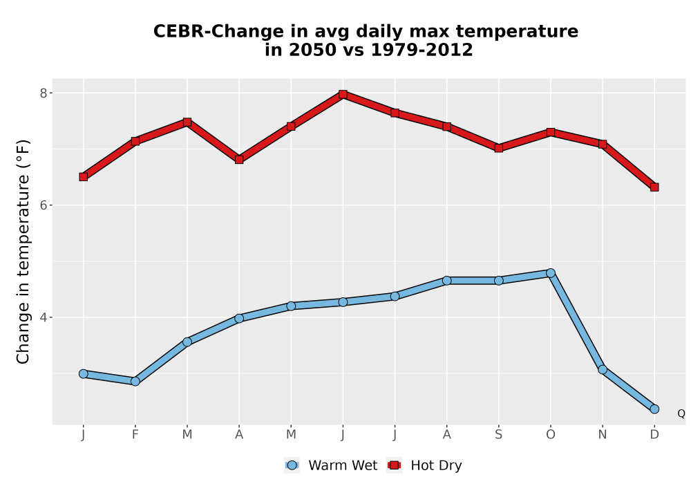 Scaled image Temp_Tmax_MonDelta_Line.png 