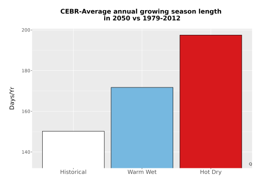 Thumbnail Temp_Grow_AnnLen_Bar.png 