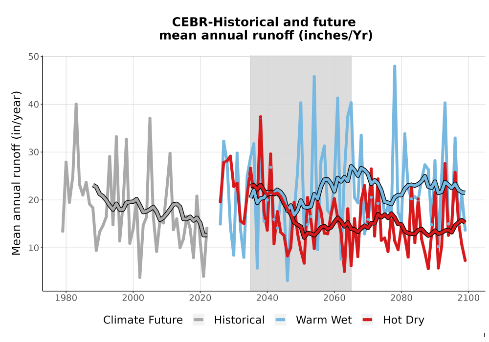 Scaled image WatBal_Runoff_Annual_TS.png 