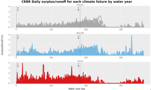 Thumbnail WatBal_Runoff_DailyDOY_Line.jpg 