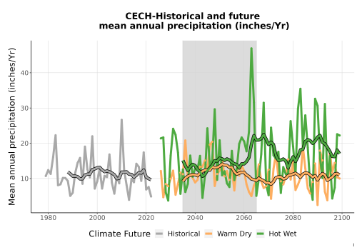 Thumbnail Precip_Avg_Ann_TS2100.png 
