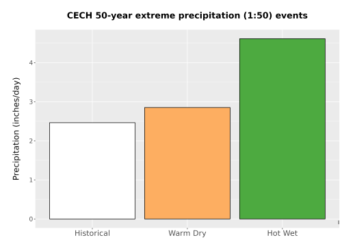 Thumbnail Precip_Extreme_50yr_Bar.png 