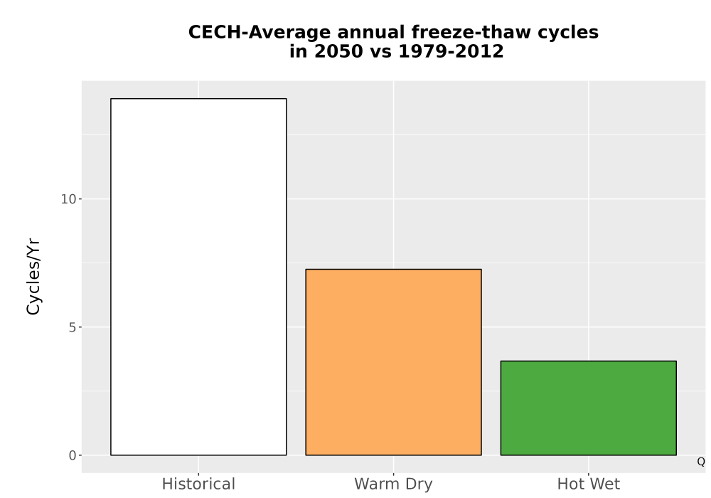 Scaled image Temp_FreezeThaw_Ann_Bar.png 