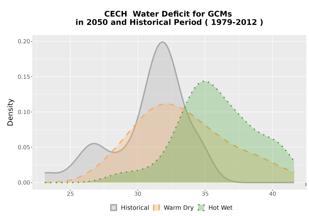 Scaled image WatBal_CWD_AnnAccum_Density.png 