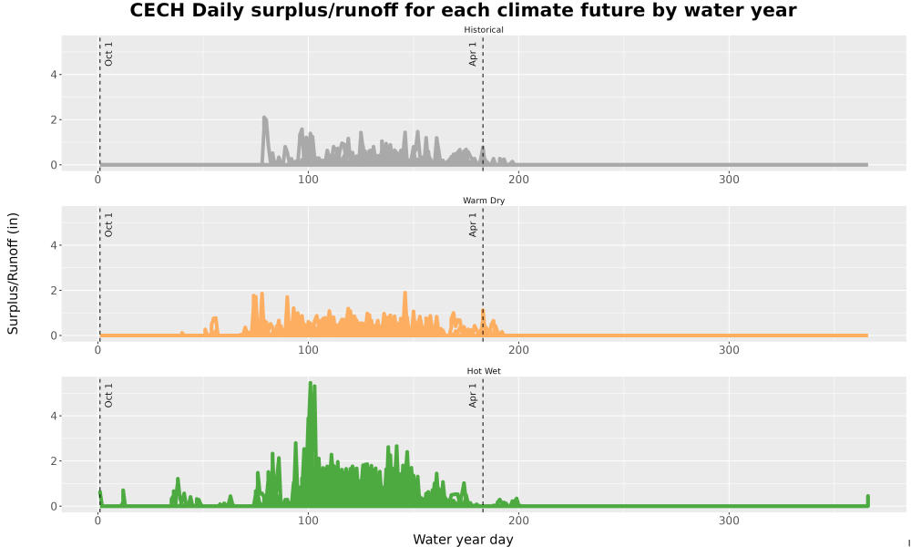 Scaled image WatBal_Runoff_DailyDOY_Line.jpg 