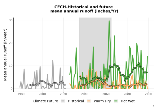 Thumbnail WatBal_Runoff_Annual_TS.png 