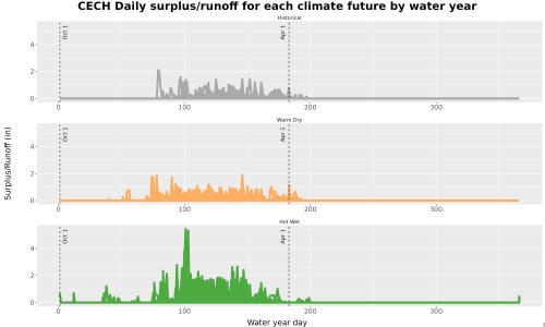 Thumbnail WatBal_Runoff_DailyDOY_Line.jpg 