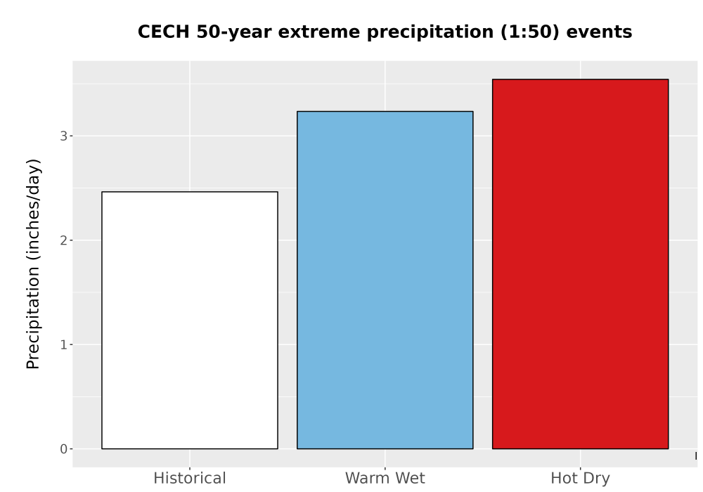 Scaled image Precip_Extreme_50yr_Bar.png 