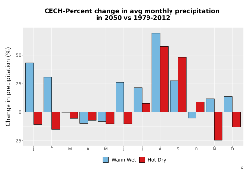 Thumbnail Precip_DeltaPct_Mon_Bar.png 
