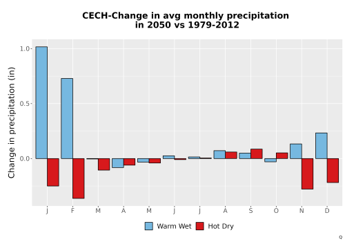 Thumbnail Precip_Delta_Mon_Bar.png 