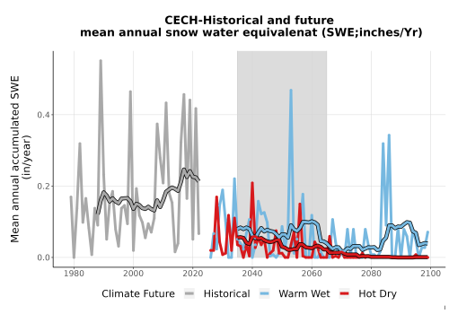 Thumbnail Snow_SWE_AnnAccum_TS2100.png 