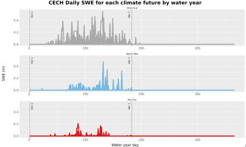Thumbnail Snow_SWE_DailyAccum_Line.jpg 