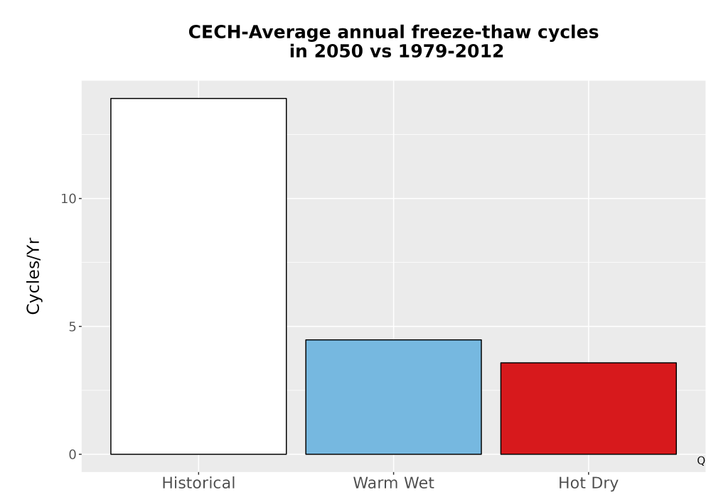 Scaled image Temp_FreezeThaw_Ann_Bar.png 