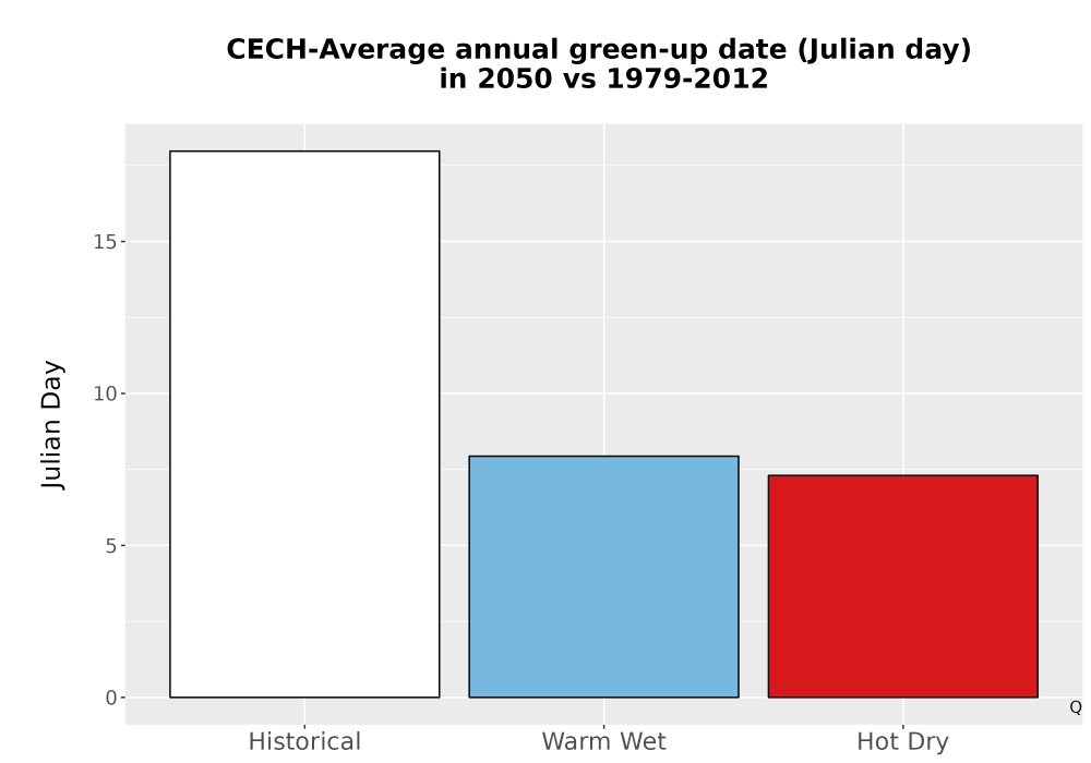 Scaled image Temp_Grow_GreenupDOY_Bar.png 