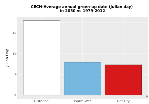 Thumbnail Temp_Grow_GreenupDOY_Bar.png 