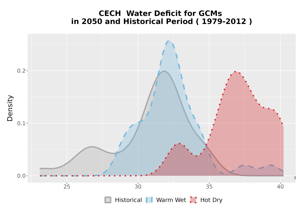 Scaled image WatBal_CWD_AnnAccum_Density.png 