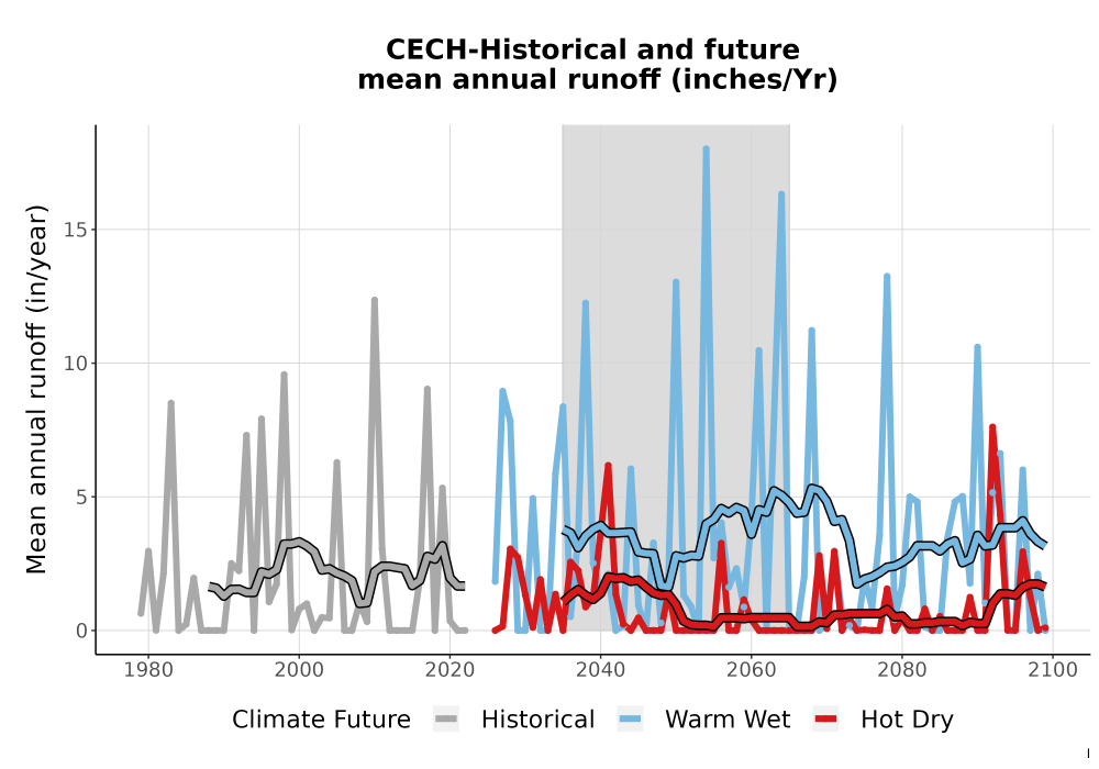 Scaled image WatBal_Runoff_Annual_TS.png 