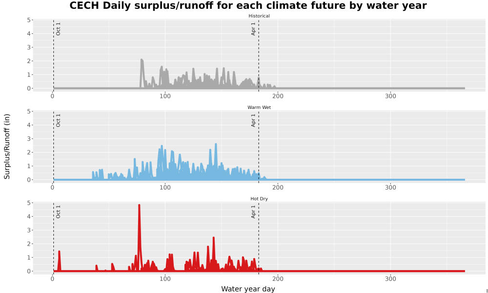 Scaled image WatBal_Runoff_DailyDOY_Line.jpg 