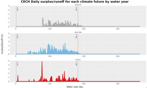 Thumbnail WatBal_Runoff_DailyDOY_Line.jpg 