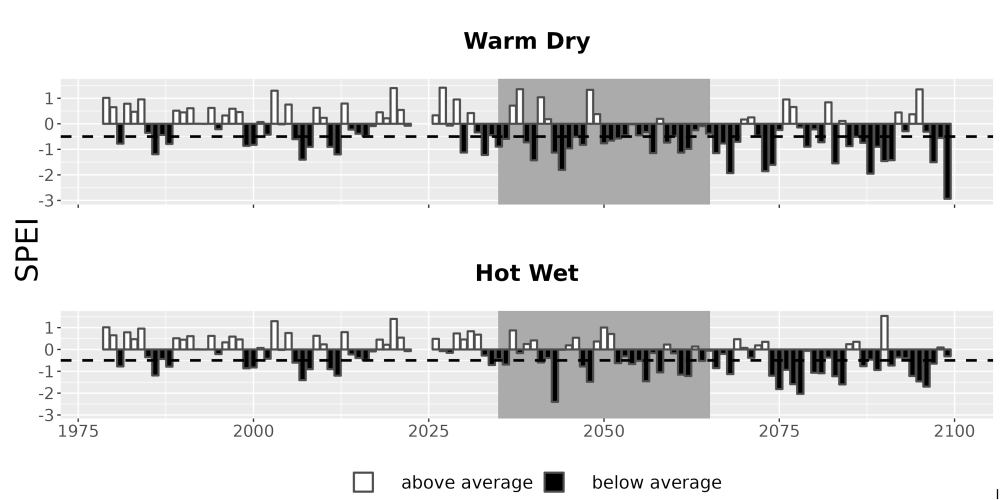 Scaled image Drought_SPEI_AnnHistProj_CF12.png 