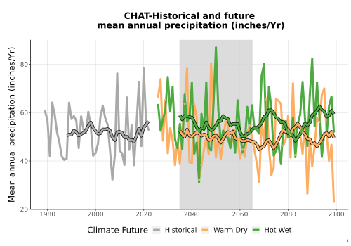 Thumbnail Precip_Avg_Ann_TS2100.png 