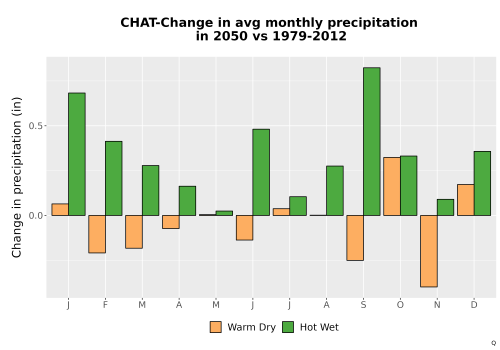 Thumbnail Precip_Delta_Mon_Bar.png 