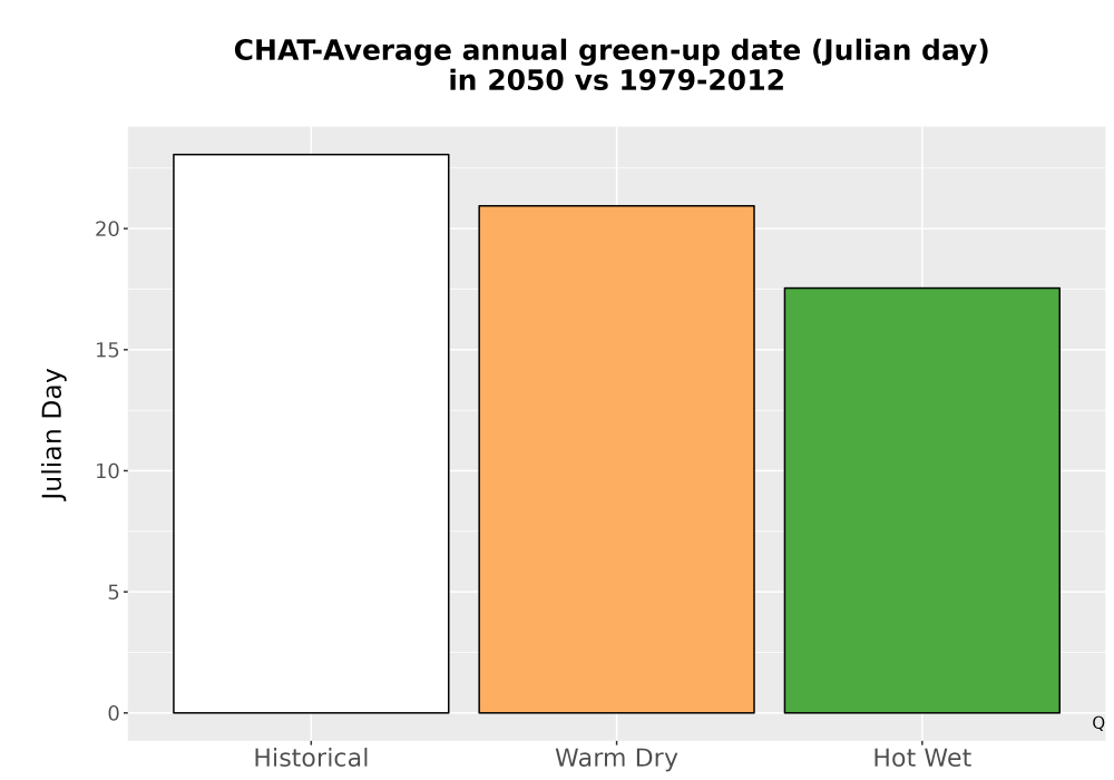 Scaled image Temp_Grow_GreenupDOY_Bar.png 