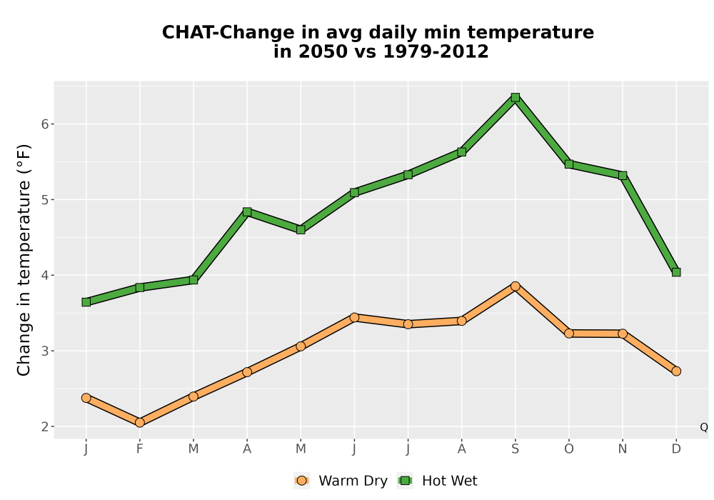 Scaled image Temp_TmaxTmin_MonDelta_PanelLine.png 